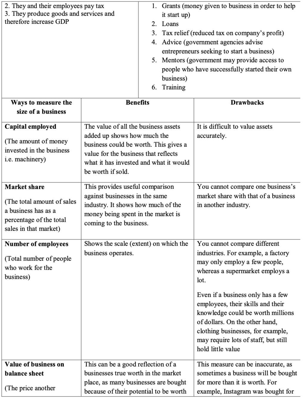 Business Mega Grid Definitions